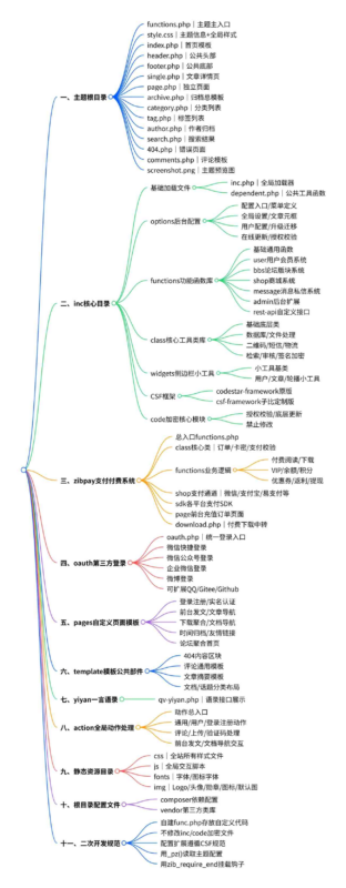 《Zibll 子比主题文件结构开发手册》（完整版）-呆窝云 - 不明所以呆